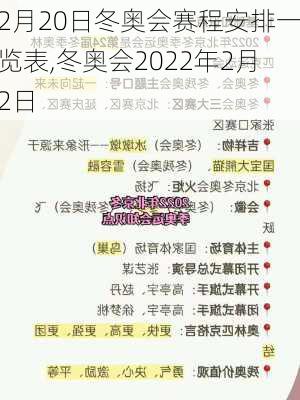 2月20日冬奥会赛程安排一览表,冬奥会2022年2月2日