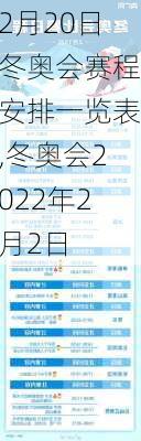 2月20日冬奥会赛程安排一览表,冬奥会2022年2月2日