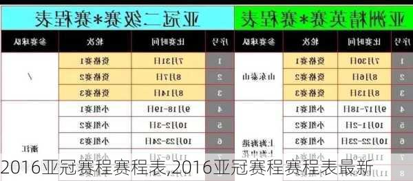 2016亚冠赛程赛程表,2016亚冠赛程赛程表最新