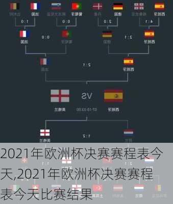 2021年欧洲杯决赛赛程表今天,2021年欧洲杯决赛赛程表今天比赛结果