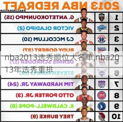 nba2013选秀顺位大名单,nba2013年选秀重排