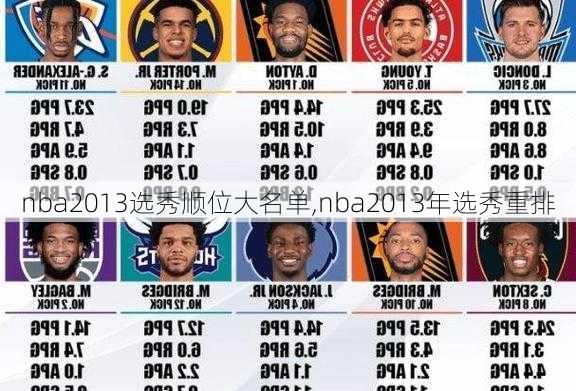 nba2013选秀顺位大名单,nba2013年选秀重排