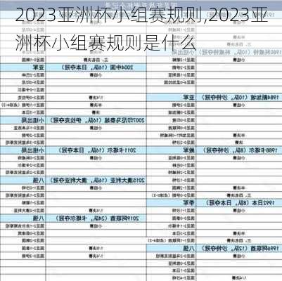 2023亚洲杯小组赛规则,2023亚洲杯小组赛规则是什么