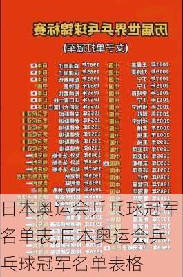 日本奥运会乒乓球冠军名单表,日本奥运会乒乓球冠军名单表格