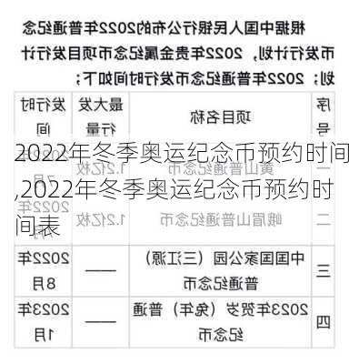 2022年冬季奥运纪念币预约时间,2022年冬季奥运纪念币预约时间表