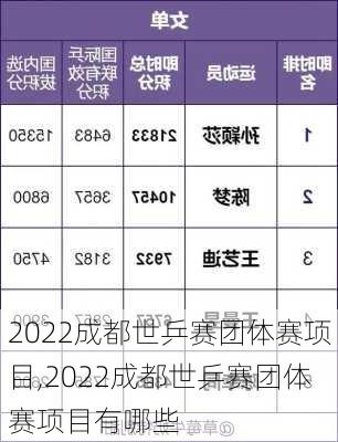 2022成都世乒赛团体赛项目,2022成都世乒赛团体赛项目有哪些