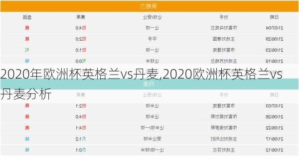 2020年欧洲杯英格兰vs丹麦,2020欧洲杯英格兰vs丹麦分析