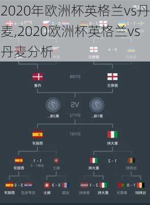 2020年欧洲杯英格兰vs丹麦,2020欧洲杯英格兰vs丹麦分析