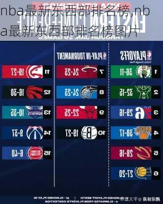 nba最新东西部排名榜,nba最新东西部排名榜图片