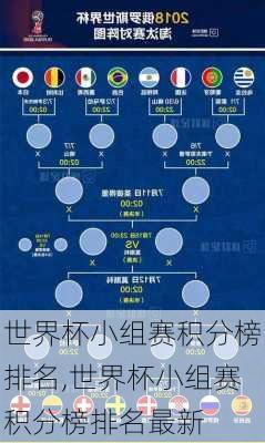 世界杯小组赛积分榜排名,世界杯小组赛积分榜排名最新