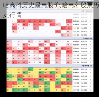 哈高科历史最高股价,哈高科股票历史行情