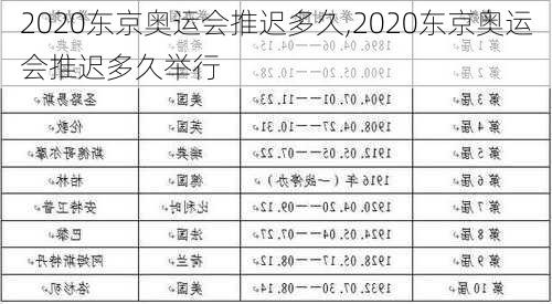 2020东京奥运会推迟多久,2020东京奥运会推迟多久举行