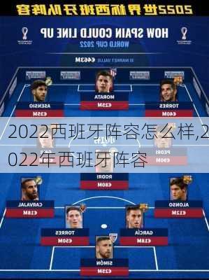 2022西班牙阵容怎么样,2022年西班牙阵容