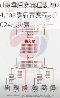 cba季后赛赛程表2024,cba季后赛赛程表2024总决赛