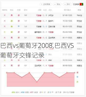 巴西vs葡萄牙2008,巴西VS葡萄牙交锋记录