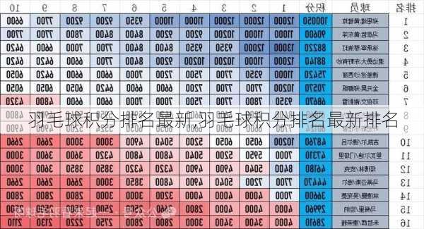 羽毛球积分排名最新,羽毛球积分排名最新排名