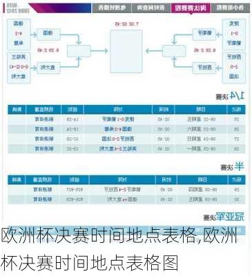 欧洲杯决赛时间地点表格,欧洲杯决赛时间地点表格图