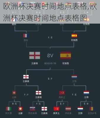 欧洲杯决赛时间地点表格,欧洲杯决赛时间地点表格图