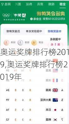 奥运奖牌排行榜2019,奥运奖牌排行榜2019年