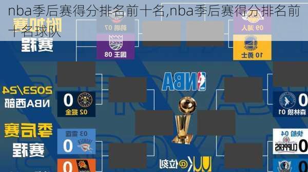 nba季后赛得分排名前十名,nba季后赛得分排名前十名球队