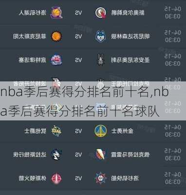 nba季后赛得分排名前十名,nba季后赛得分排名前十名球队