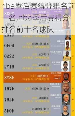 nba季后赛得分排名前十名,nba季后赛得分排名前十名球队