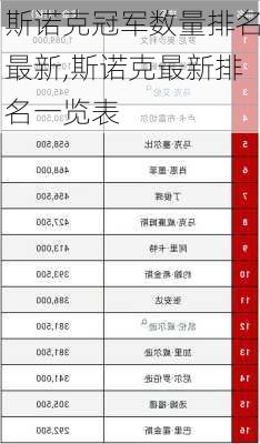 斯诺克冠军数量排名最新,斯诺克最新排名一览表