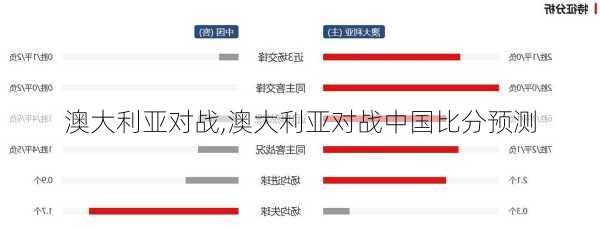 澳大利亚对战,澳大利亚对战中国比分预测