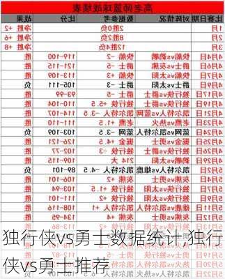 独行侠vs勇士数据统计,独行侠vs勇士推荐