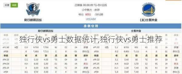 独行侠vs勇士数据统计,独行侠vs勇士推荐