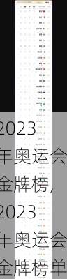 2023年奥运会金牌榜,2023年奥运会金牌榜单