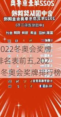 2022冬奥会奖牌排名表前五,2021冬奥会奖牌排行榜