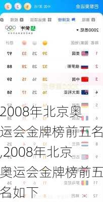 2008年北京奥运会金牌榜前五名,2008年北京奥运会金牌榜前五名如下