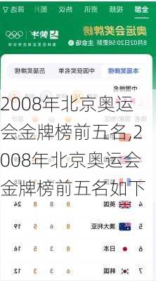 2008年北京奥运会金牌榜前五名,2008年北京奥运会金牌榜前五名如下