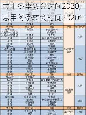 意甲冬季转会时间2020,意甲冬季转会时间2020年