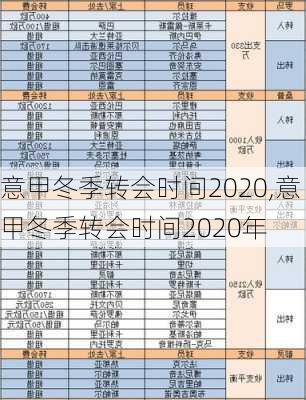 意甲冬季转会时间2020,意甲冬季转会时间2020年