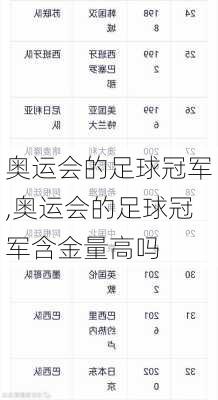 奥运会的足球冠军,奥运会的足球冠军含金量高吗