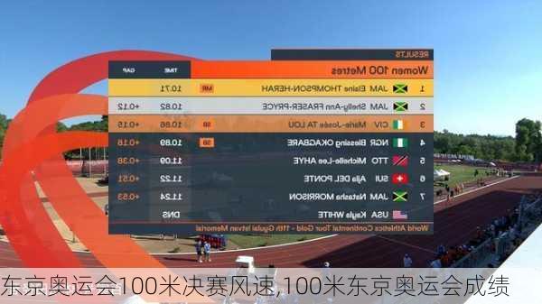 东京奥运会100米决赛风速,100米东京奥运会成绩