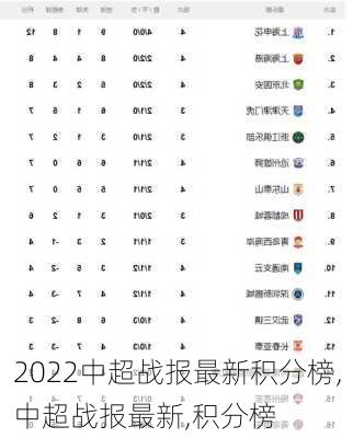 2022中超战报最新积分榜,中超战报最新,积分榜