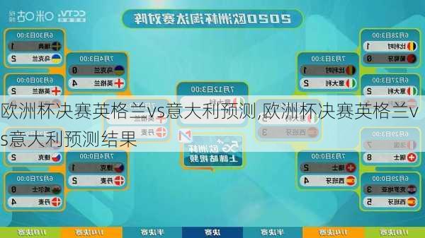 欧洲杯决赛英格兰vs意大利预测,欧洲杯决赛英格兰vs意大利预测结果