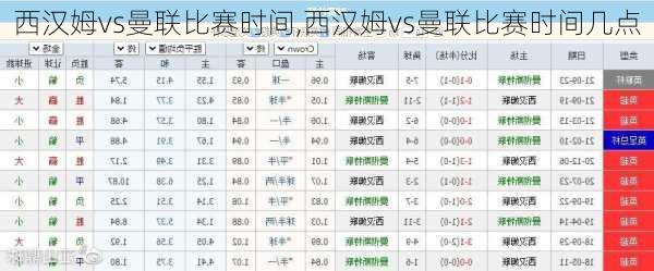 西汉姆vs曼联比赛时间,西汉姆vs曼联比赛时间几点