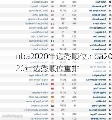 nba2020年选秀顺位,nba2020年选秀顺位重排