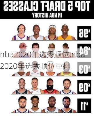 nba2020年选秀顺位,nba2020年选秀顺位重排