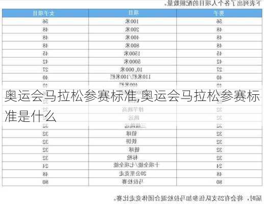 奥运会马拉松参赛标准,奥运会马拉松参赛标准是什么