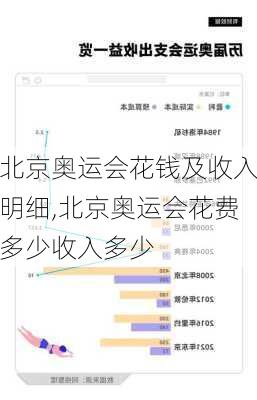 北京奥运会花钱及收入明细,北京奥运会花费多少收入多少