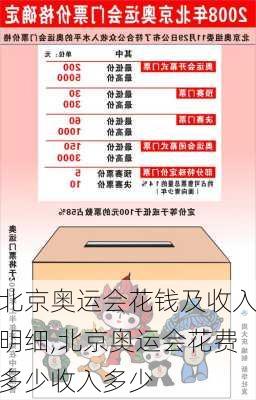 北京奥运会花钱及收入明细,北京奥运会花费多少收入多少