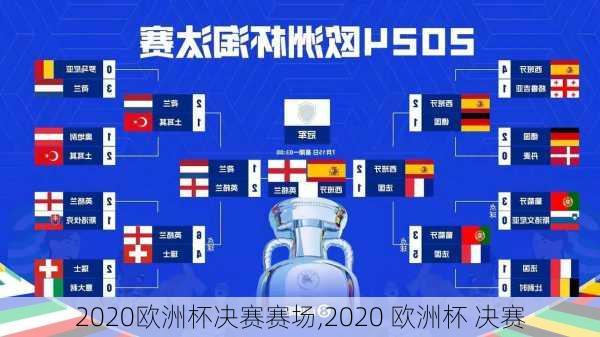 2020欧洲杯决赛赛场,2020 欧洲杯 决赛