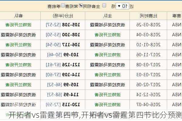 开拓者vs雷霆第四节,开拓者vs雷霆第四节比分预测