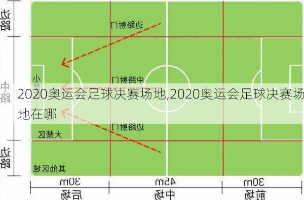 2020奥运会足球决赛场地,2020奥运会足球决赛场地在哪