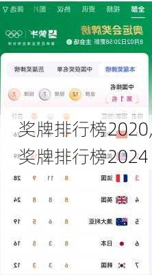 奖牌排行榜2020,奖牌排行榜2024